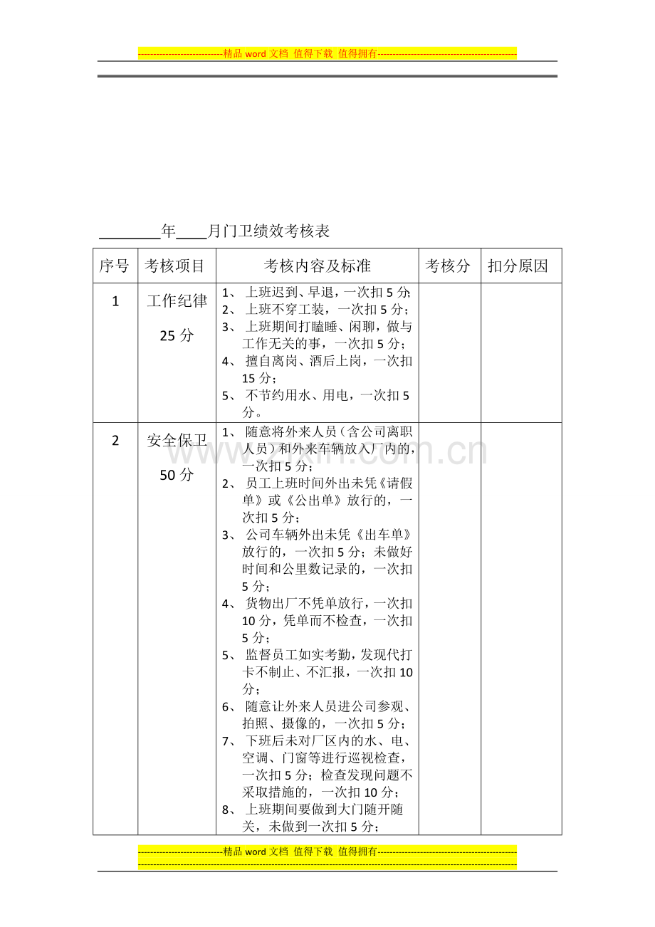 年----月门卫绩效考核表..doc_第1页