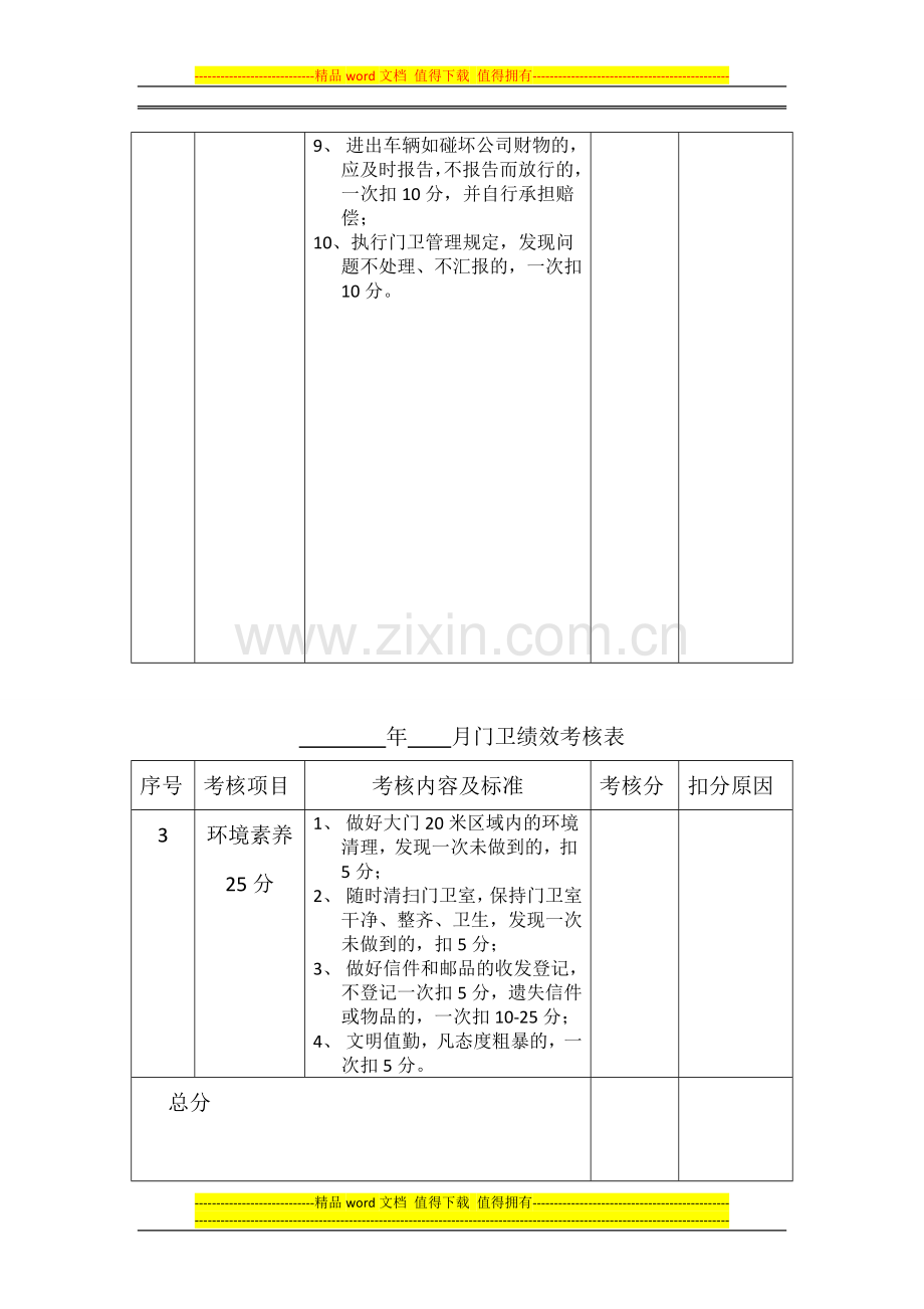 年----月门卫绩效考核表..doc_第2页