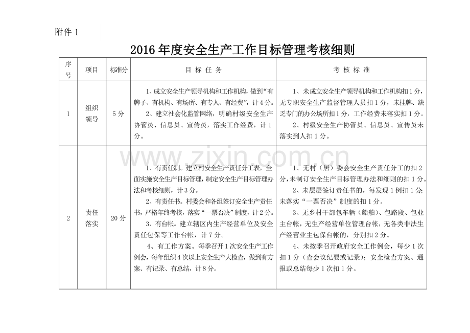 2016年度安全生产工作目标管理考核细则.doc_第1页