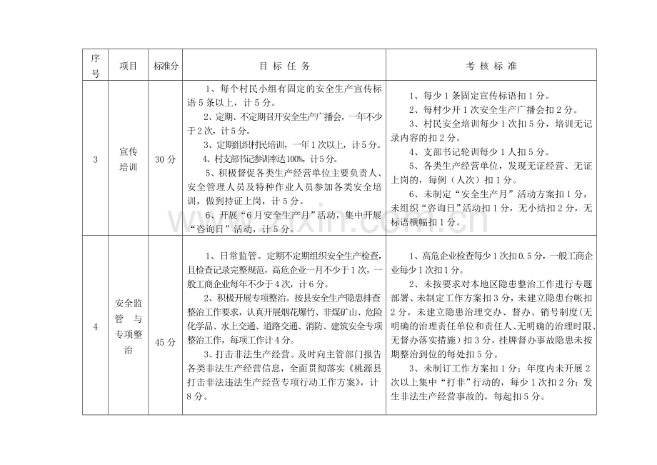 2016年度安全生产工作目标管理考核细则.doc_第2页