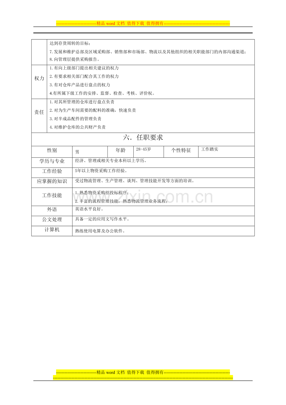 14半成品主管岗位职责范本.doc_第2页