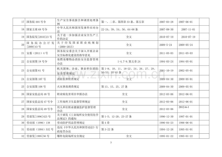 1--2012法律法规清单.doc_第3页