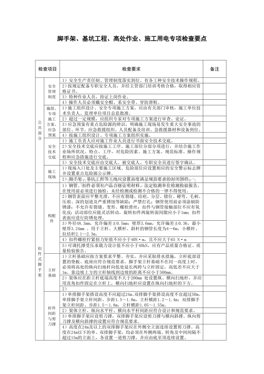 脚手架等专项检查要点.doc_第1页