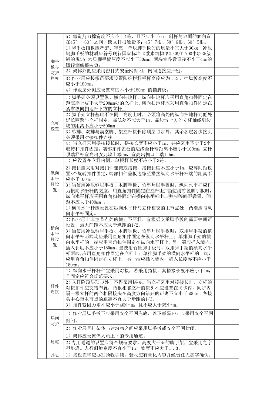 脚手架等专项检查要点.doc_第2页