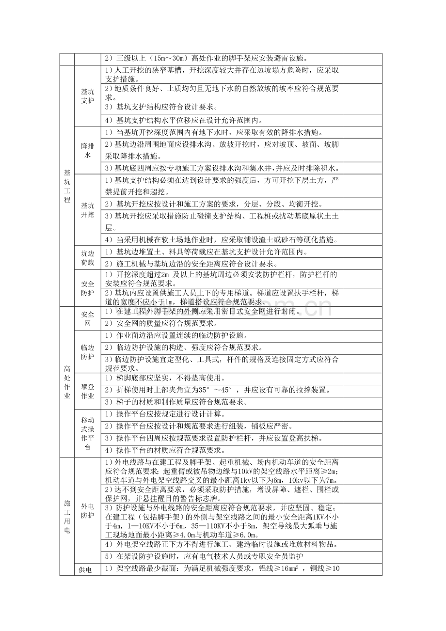 脚手架等专项检查要点.doc_第3页