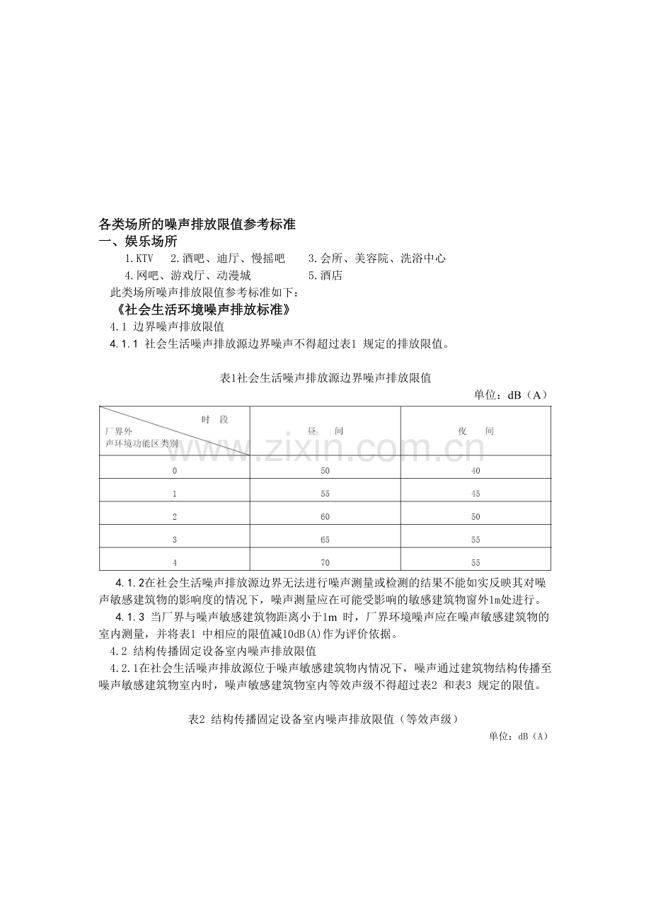 各类场所的噪声排放限值参考标准.doc_第1页