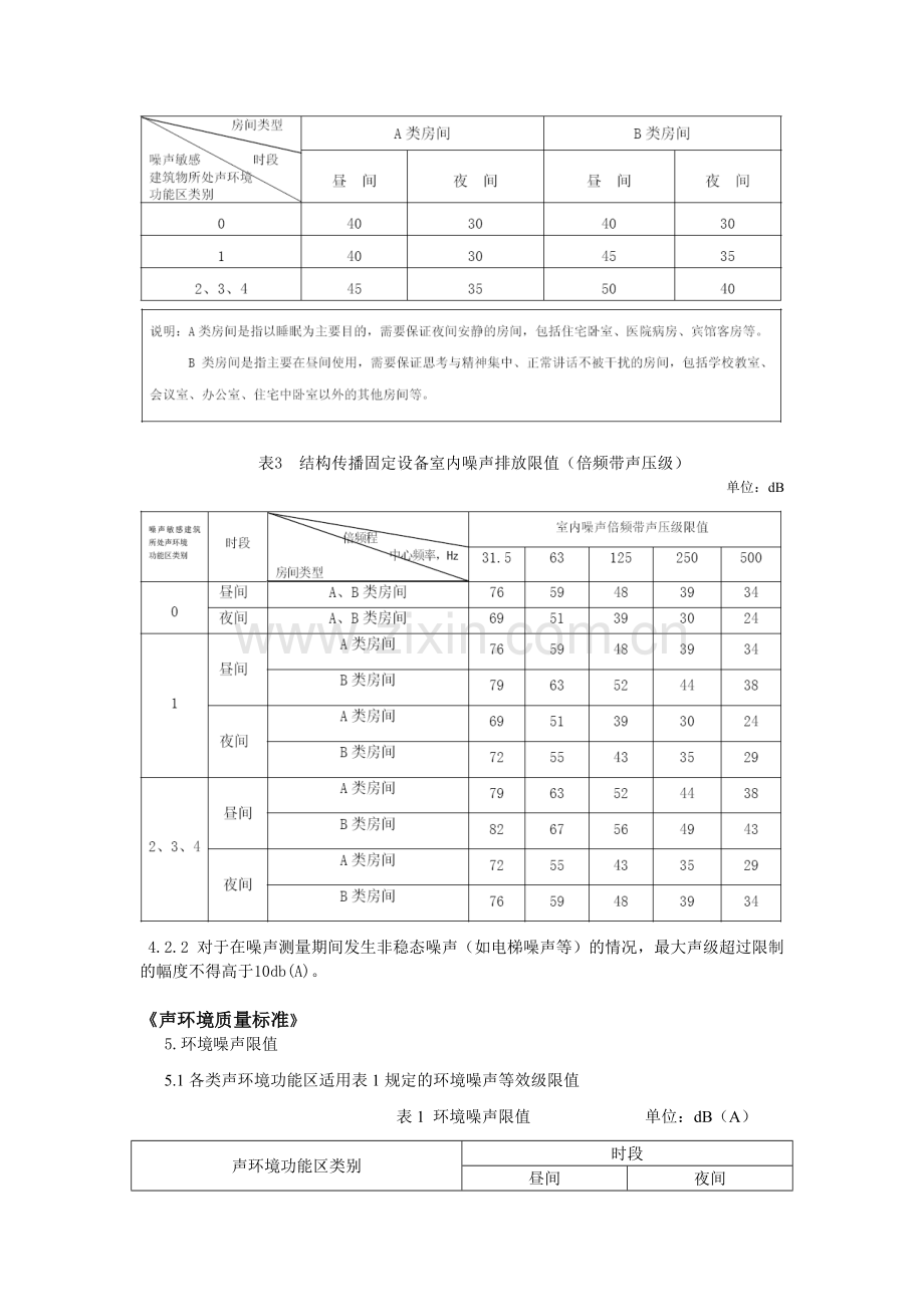 各类场所的噪声排放限值参考标准.doc_第2页