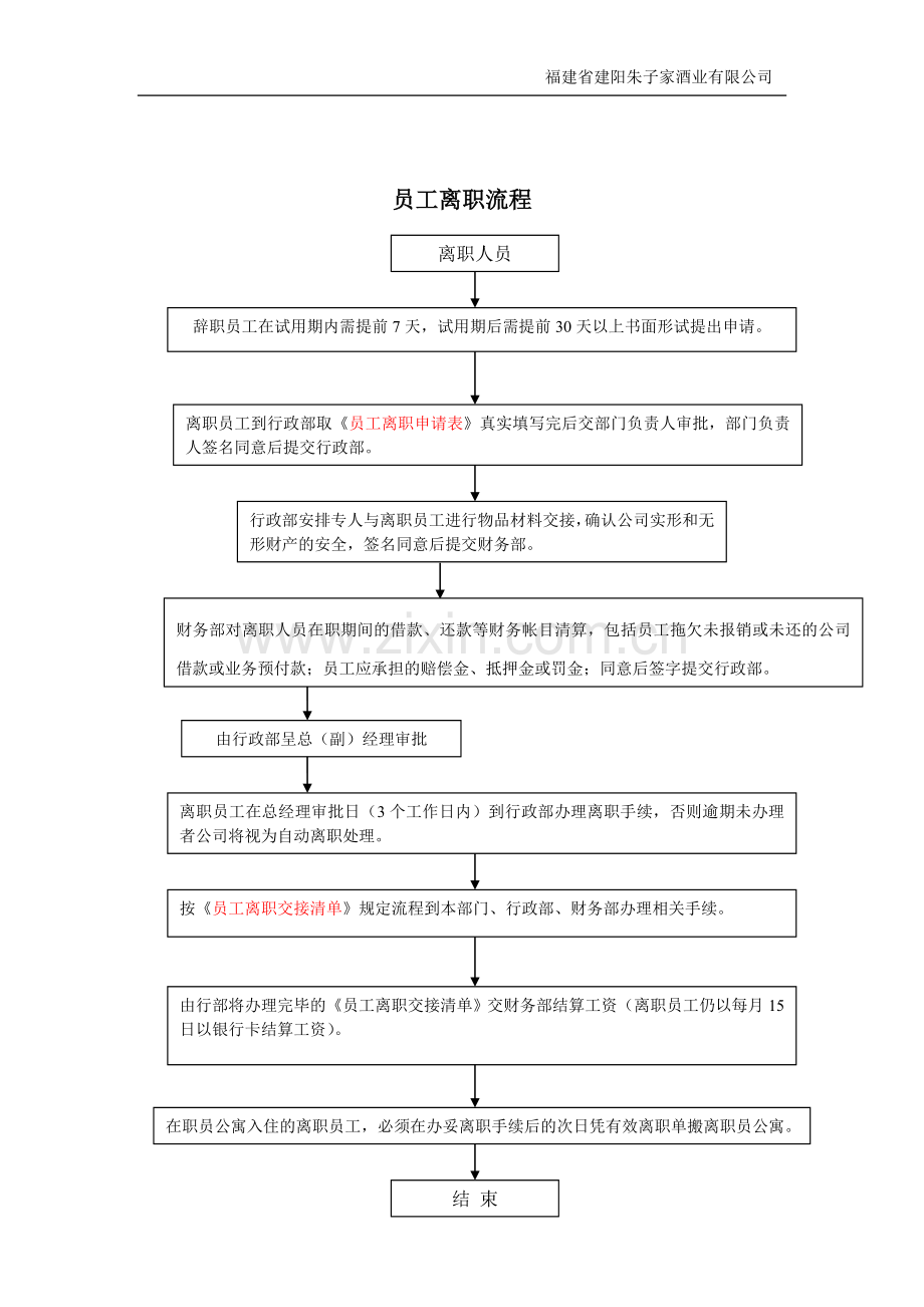 公司员工离职管理流程.doc_第3页