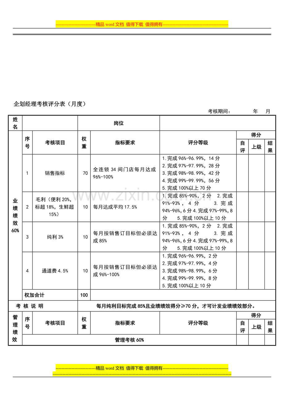 3月绩效考核表(企划经理).doc_第1页