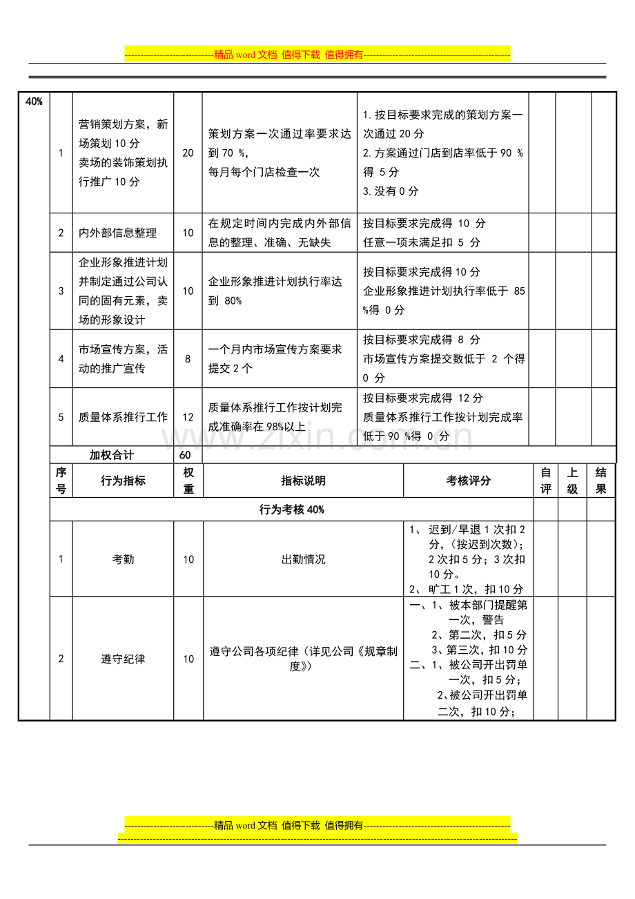 3月绩效考核表(企划经理).doc_第2页