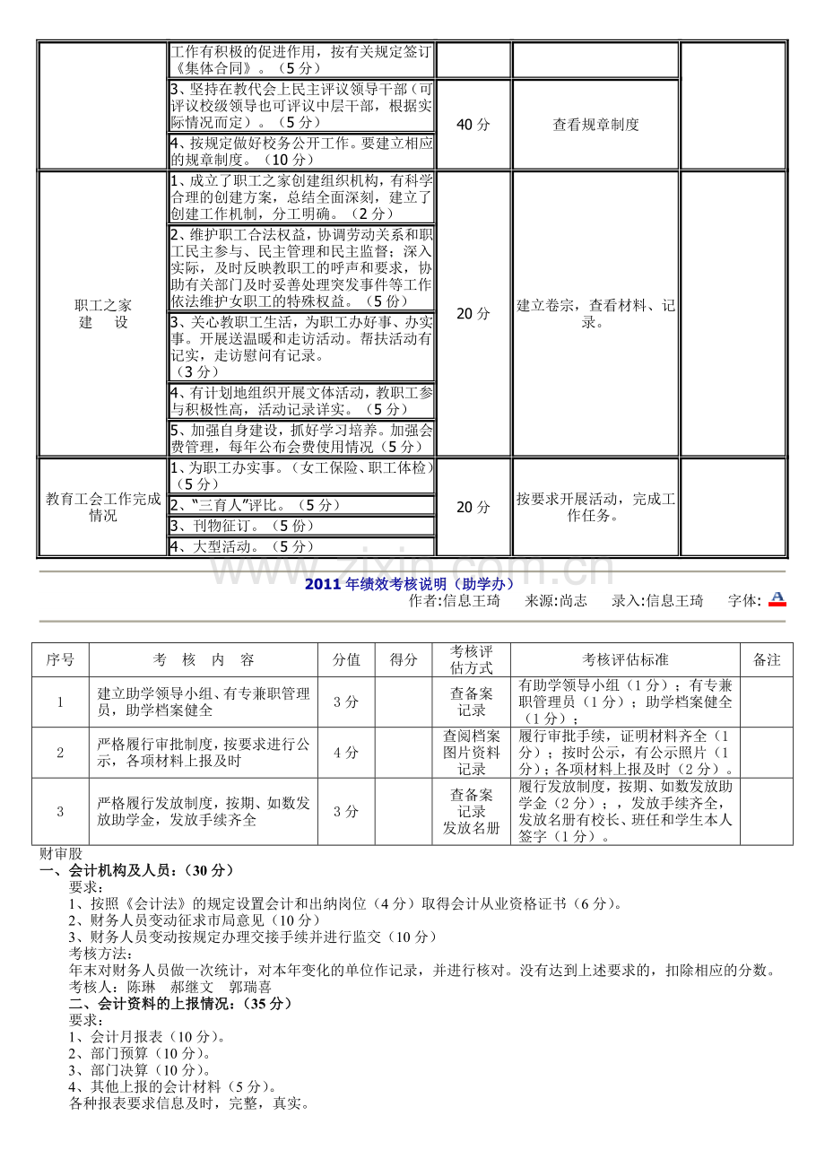 2011学校绩效考核办法.doc_第3页