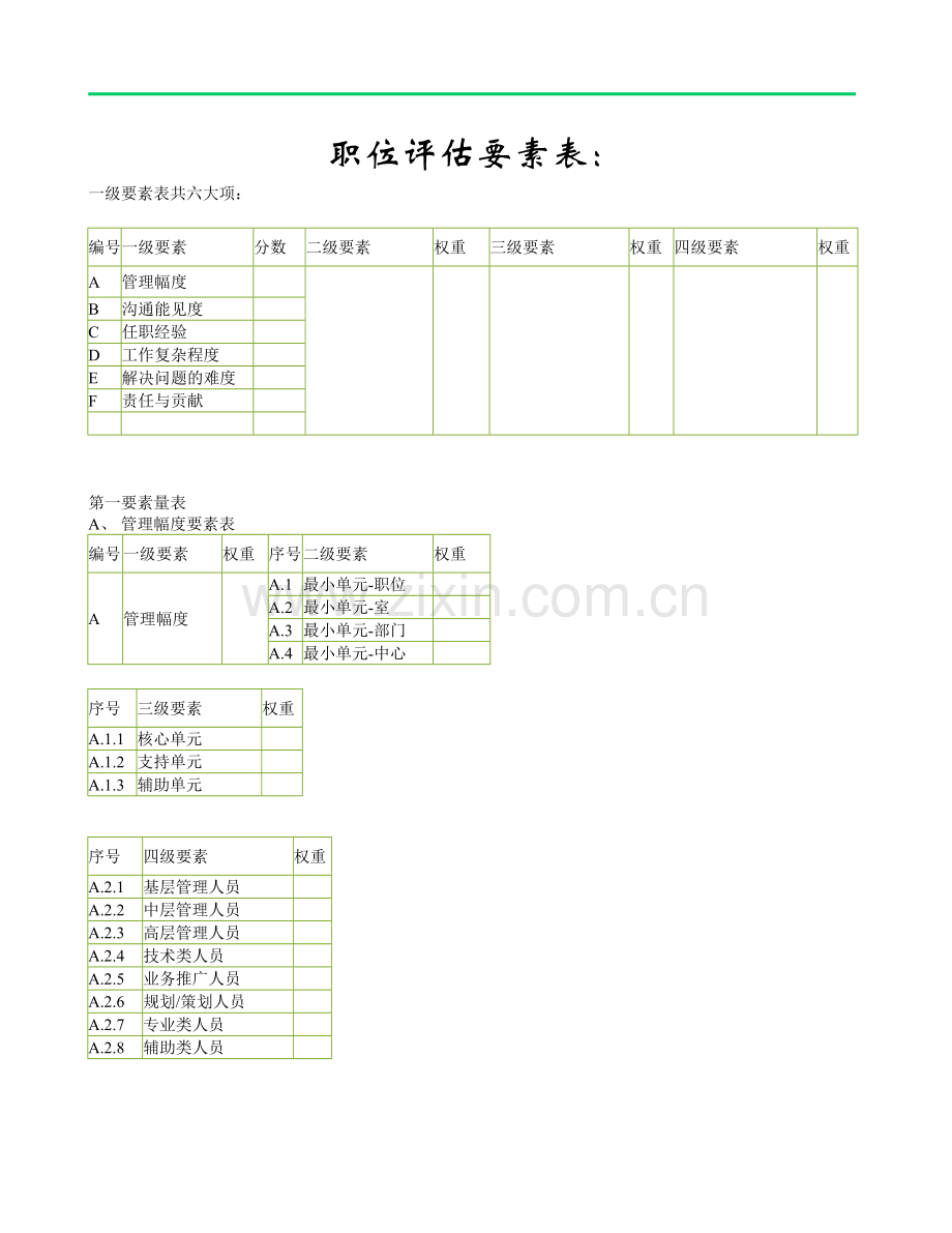 职位评估量表.doc_第1页