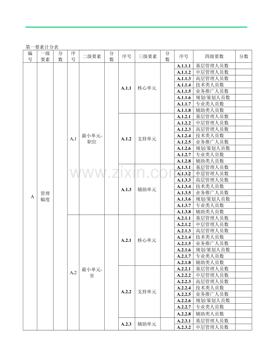 职位评估量表.doc_第2页