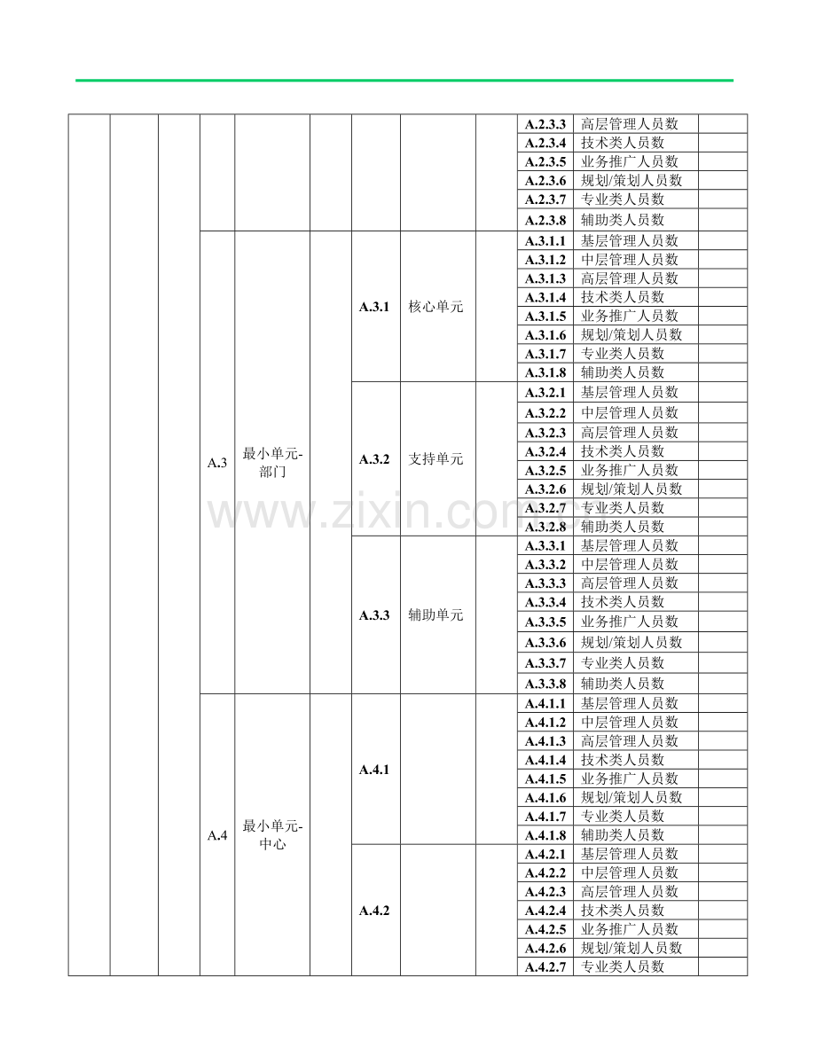 职位评估量表.doc_第3页