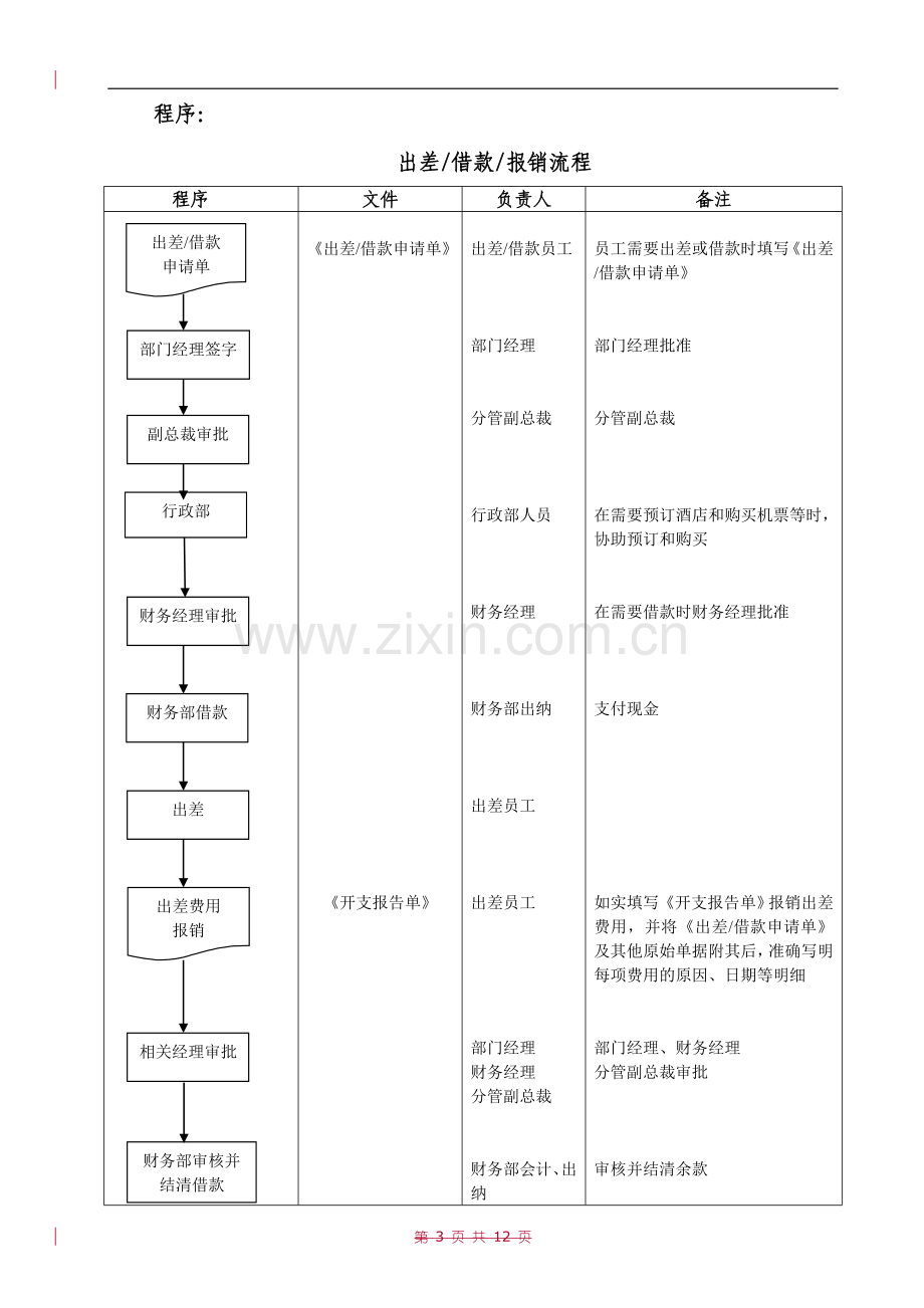 差旅费管理办法-1.doc_第3页