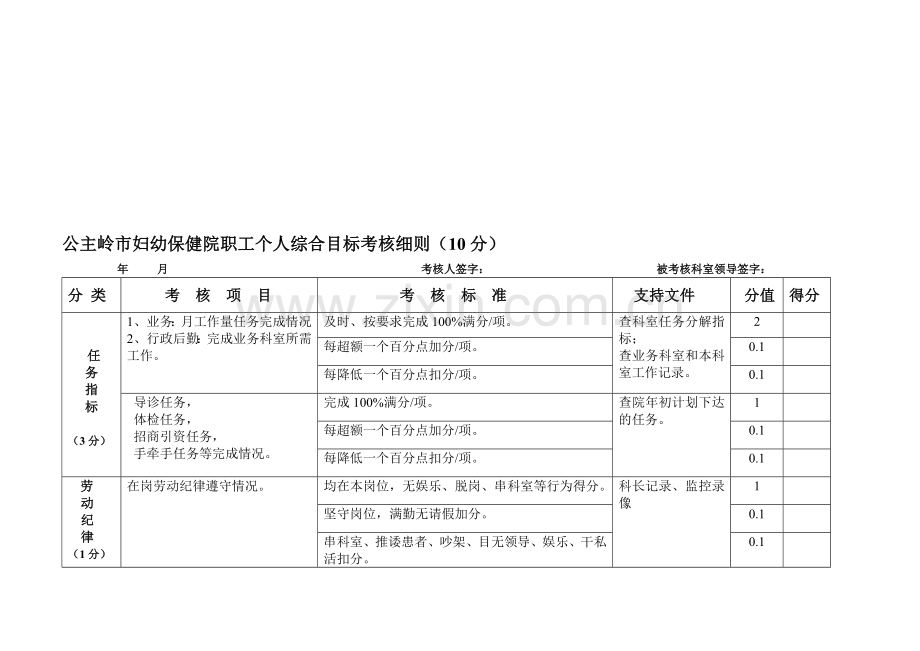 个人综合目标考核细则.doc_第1页