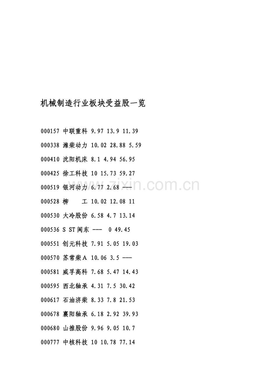 机械制造行业板块受益股一览.doc_第1页