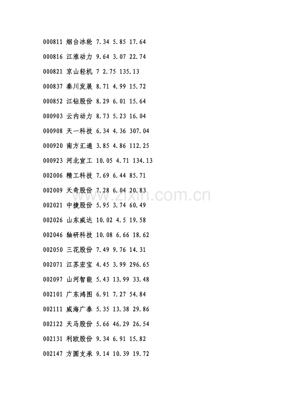 机械制造行业板块受益股一览.doc_第2页