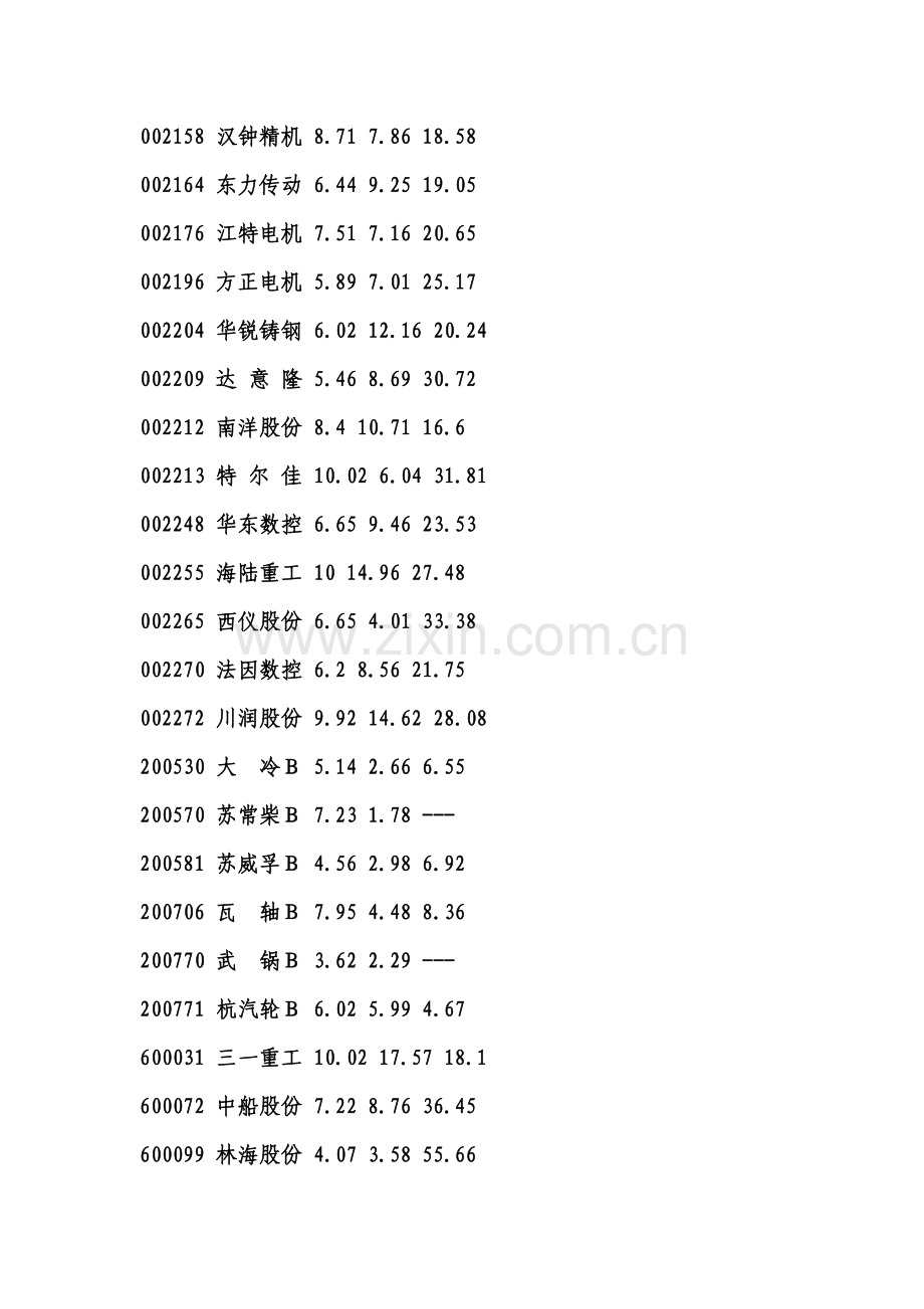 机械制造行业板块受益股一览.doc_第3页