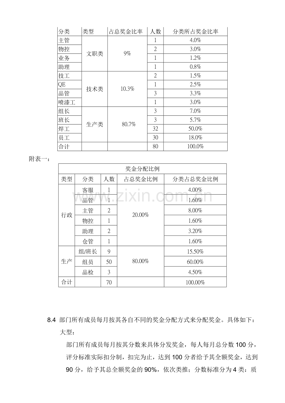 XX公司各部门绩效考核管理办法..doc_第2页