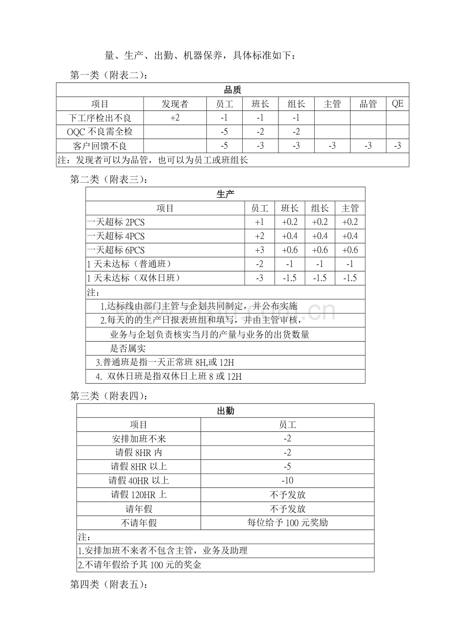 XX公司各部门绩效考核管理办法..doc_第3页