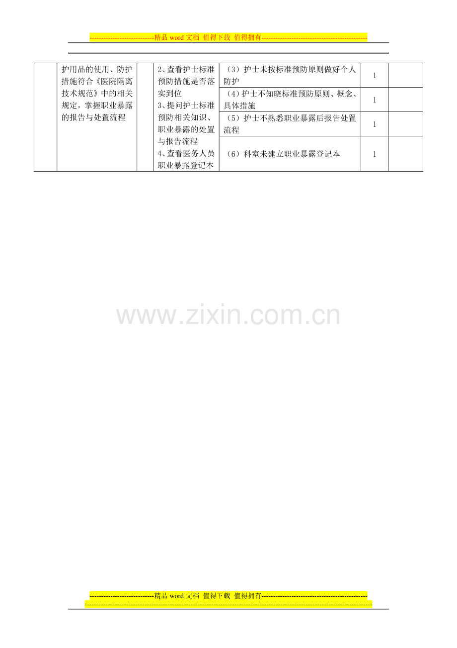 医院感染控制管理护理质量考核标准..doc_第2页