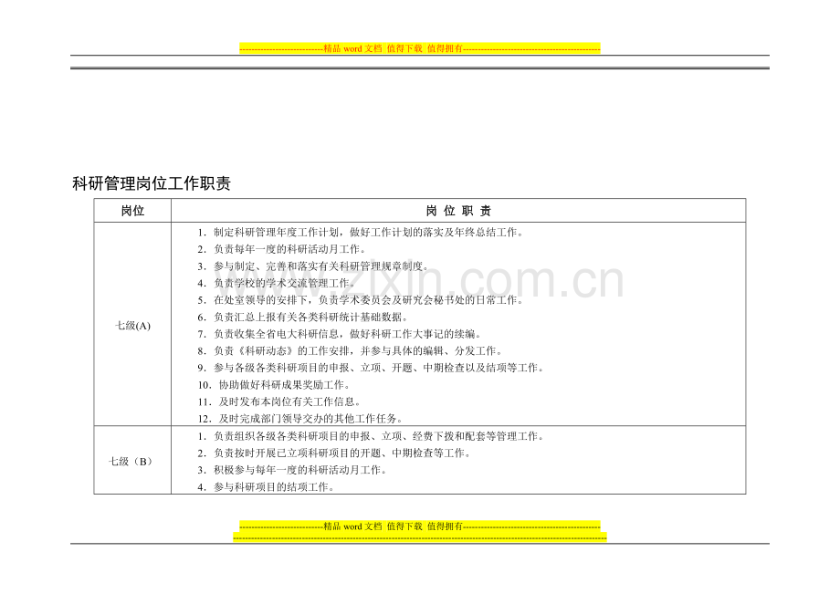 科研管理岗位工作职责.doc_第1页