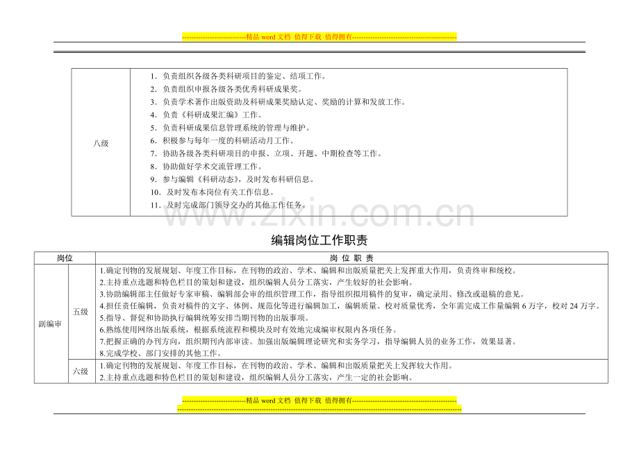 科研管理岗位工作职责.doc_第3页