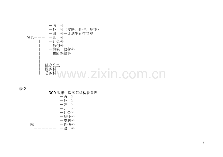 全国中医医院组织机构及人员编制标准.doc_第2页