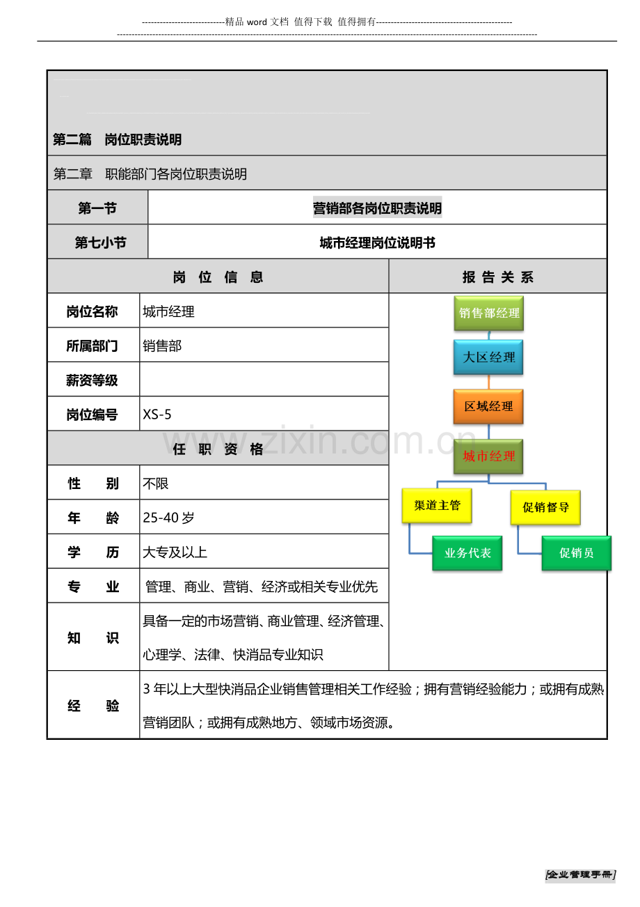 手册项目二-岗位说明书之城市经理.doc_第1页