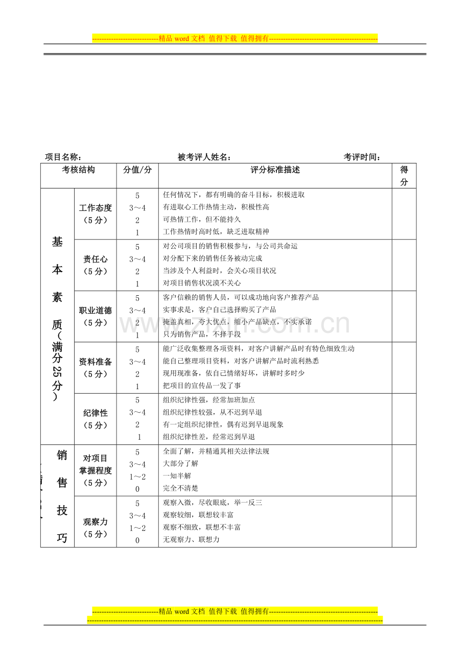 置业顾问考核表..doc_第1页