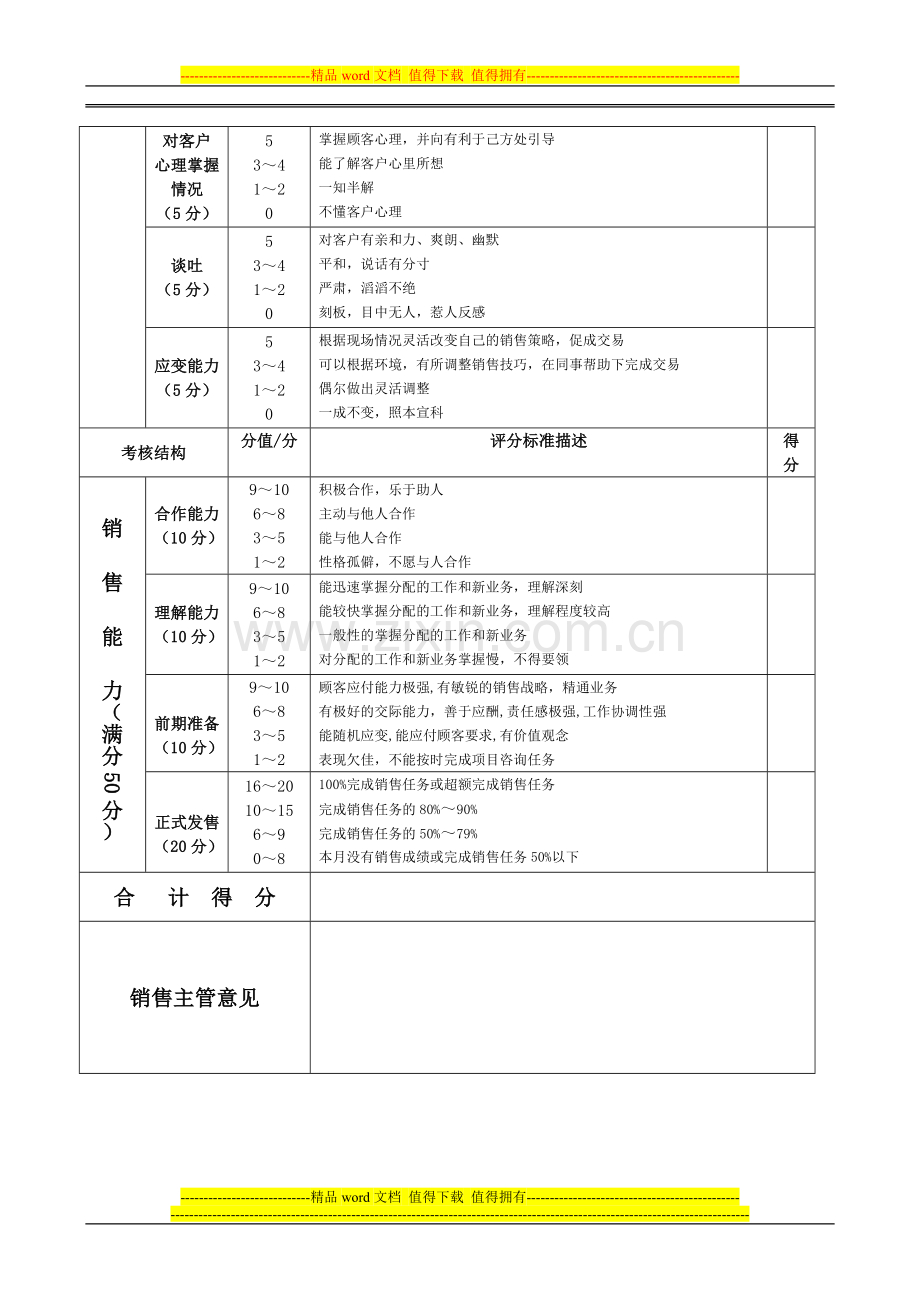 置业顾问考核表..doc_第2页