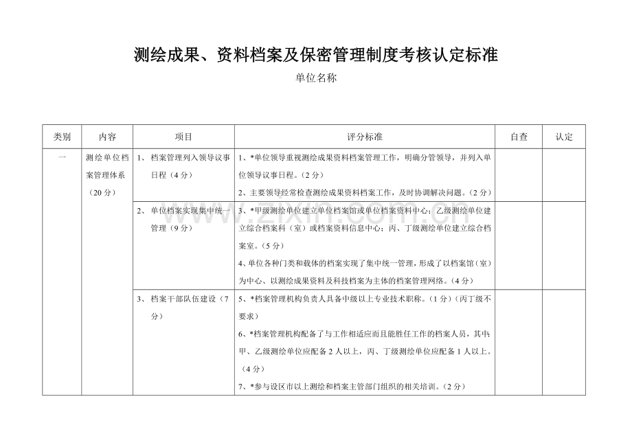 测绘成果、资料档案及保密管理制度考核认定标准.doc_第1页