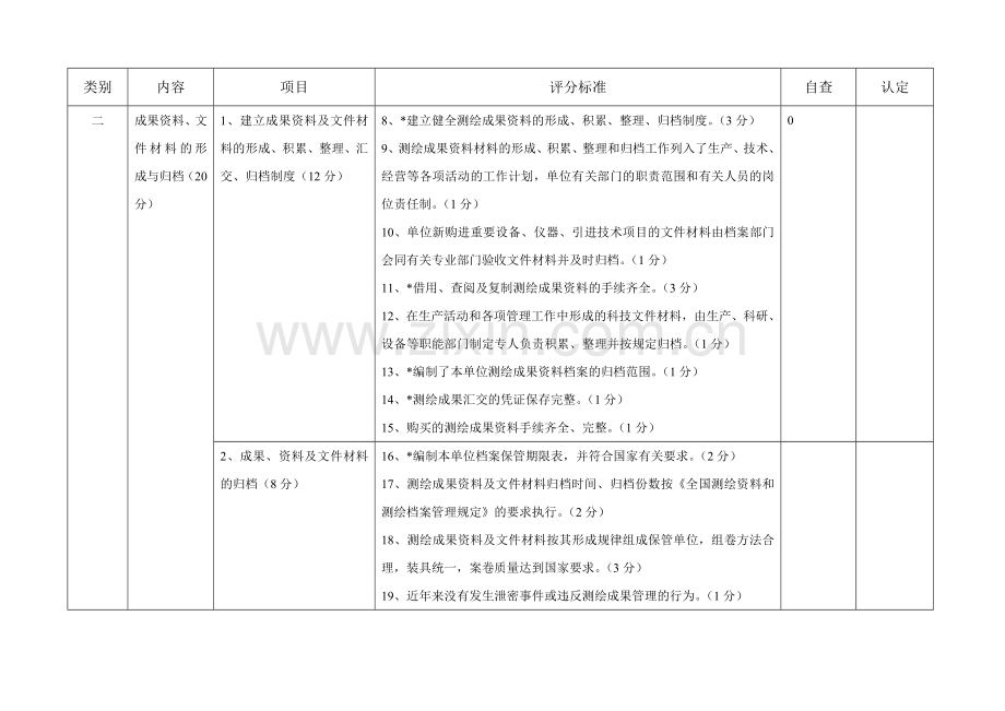 测绘成果、资料档案及保密管理制度考核认定标准.doc_第2页