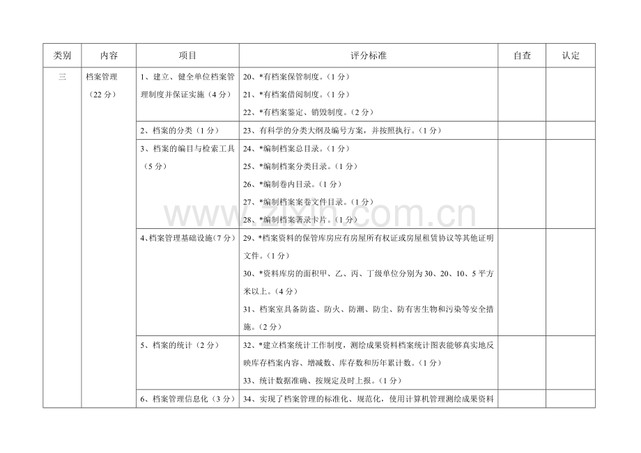 测绘成果、资料档案及保密管理制度考核认定标准.doc_第3页