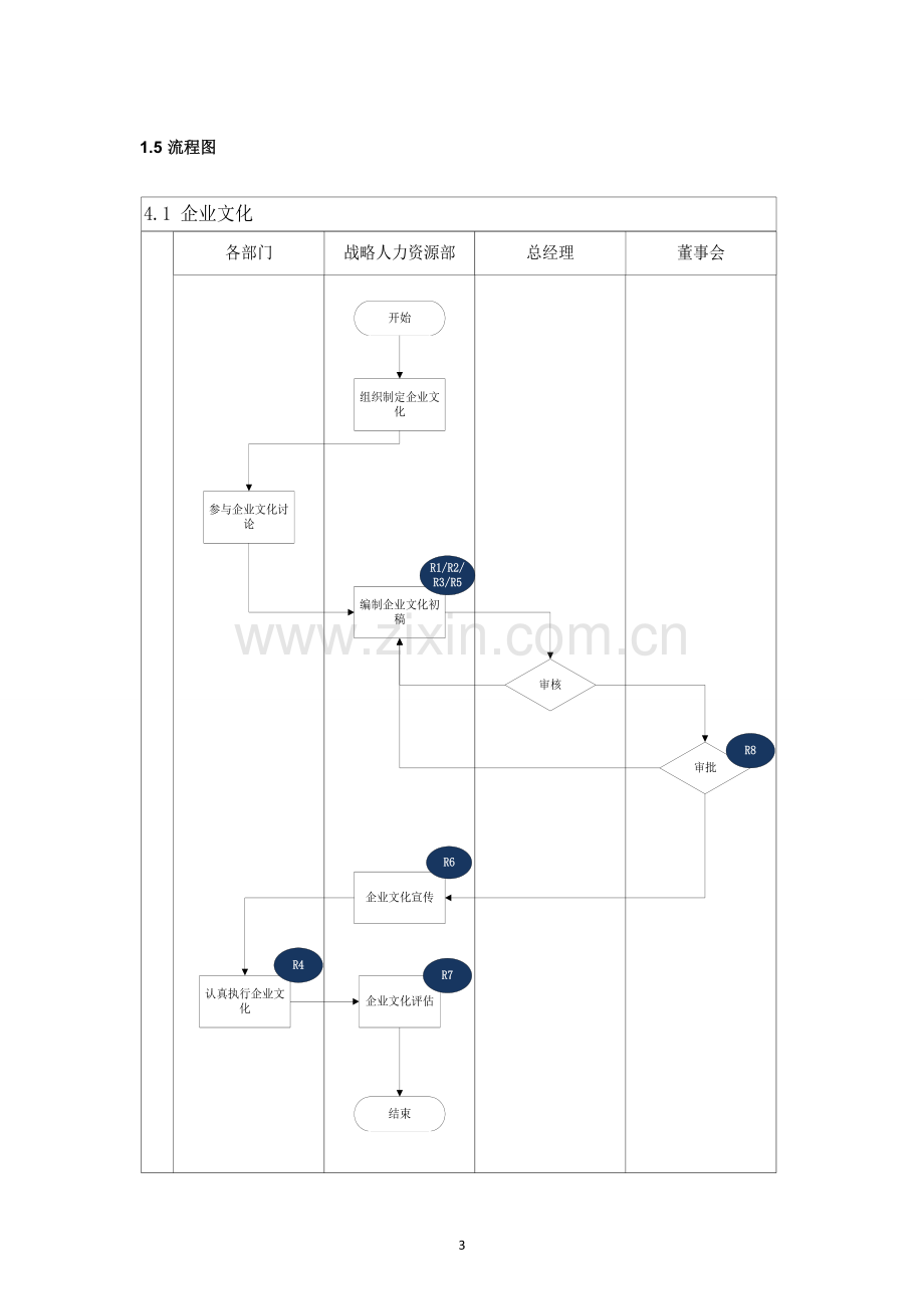 内部控制手册-4.1企业文化.doc_第3页