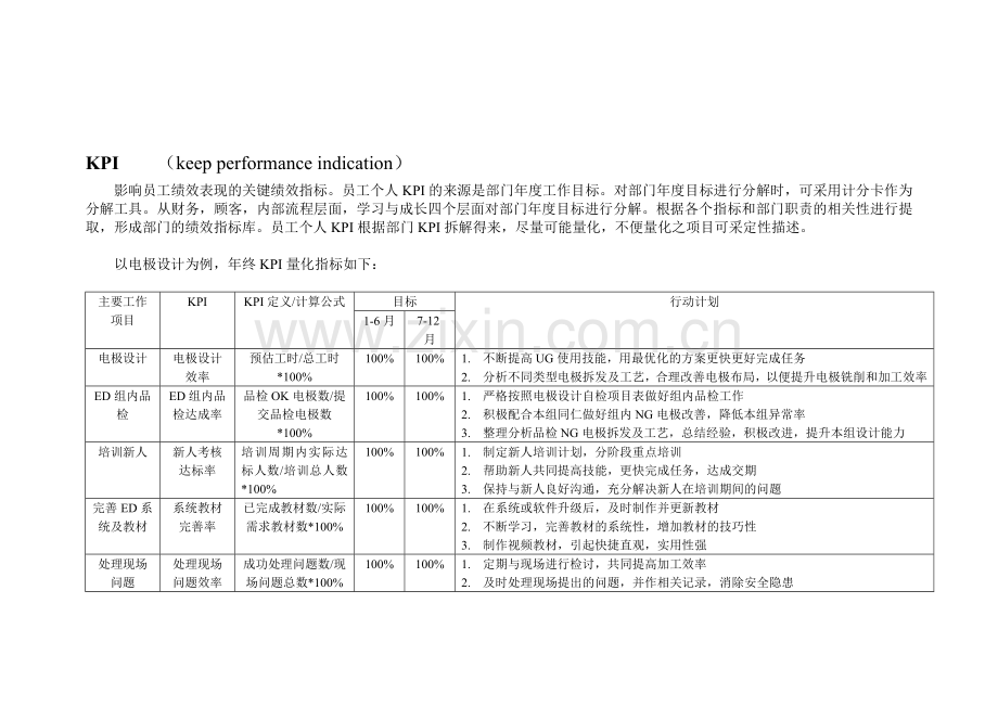 年终绩效考核及自我评价--工作总结.doc_第1页