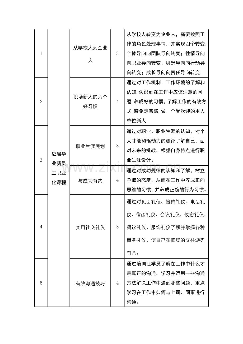 新员工职业化培训课程体系(附范本).doc_第3页