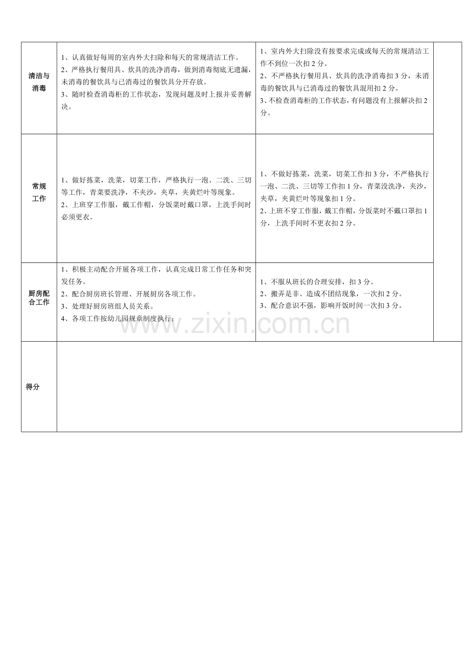 厨工绩效考核表..doc_第2页