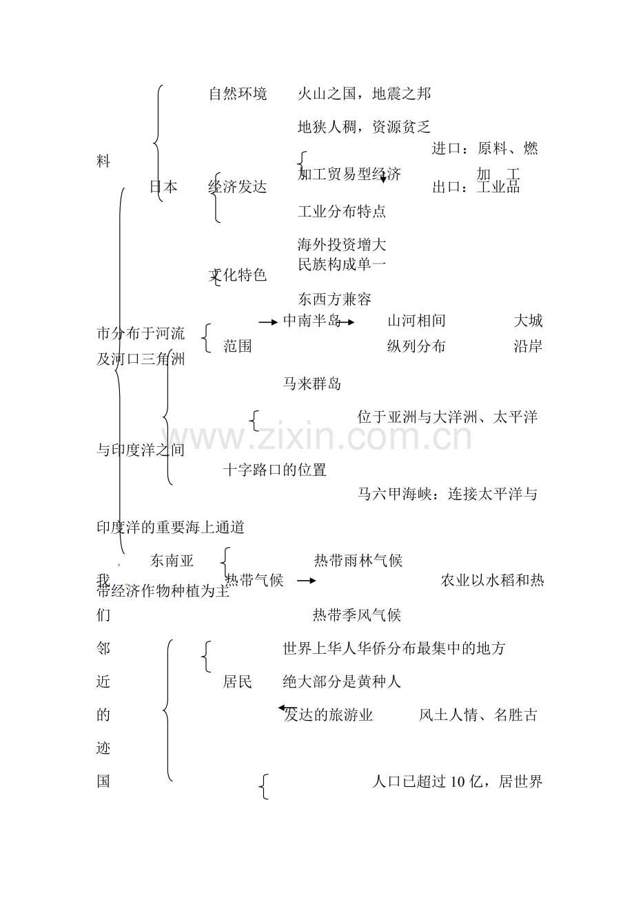 2015-2016学年七年级地理下册单元调研检测27.doc_第2页