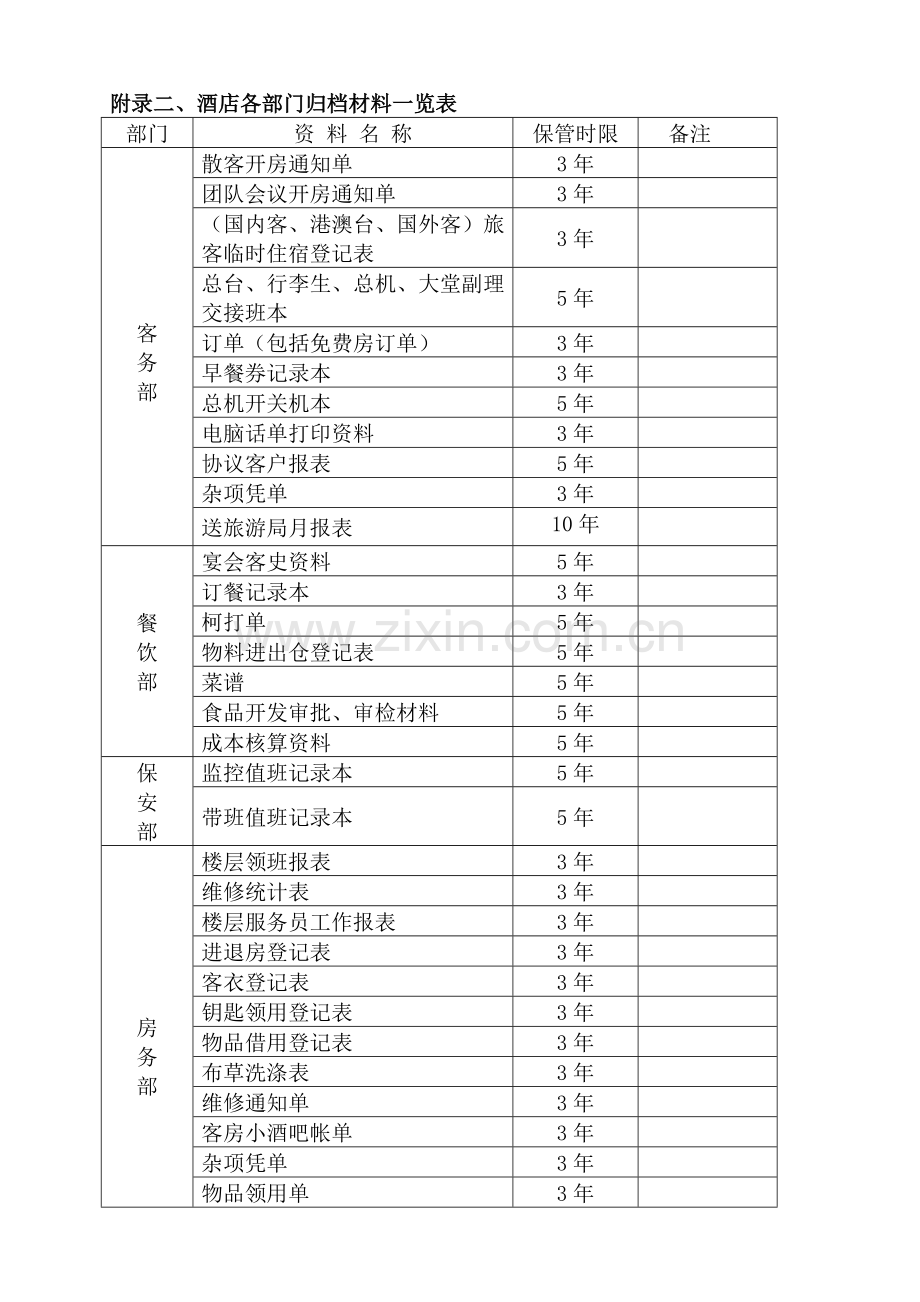 酒店档案管理的规定.doc_第2页