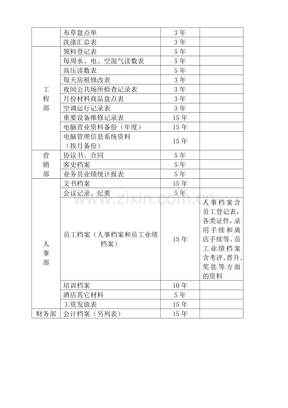 酒店档案管理的规定.doc_第3页