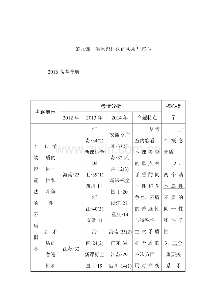 2016届高考政治知识点达标检测16.doc_第1页