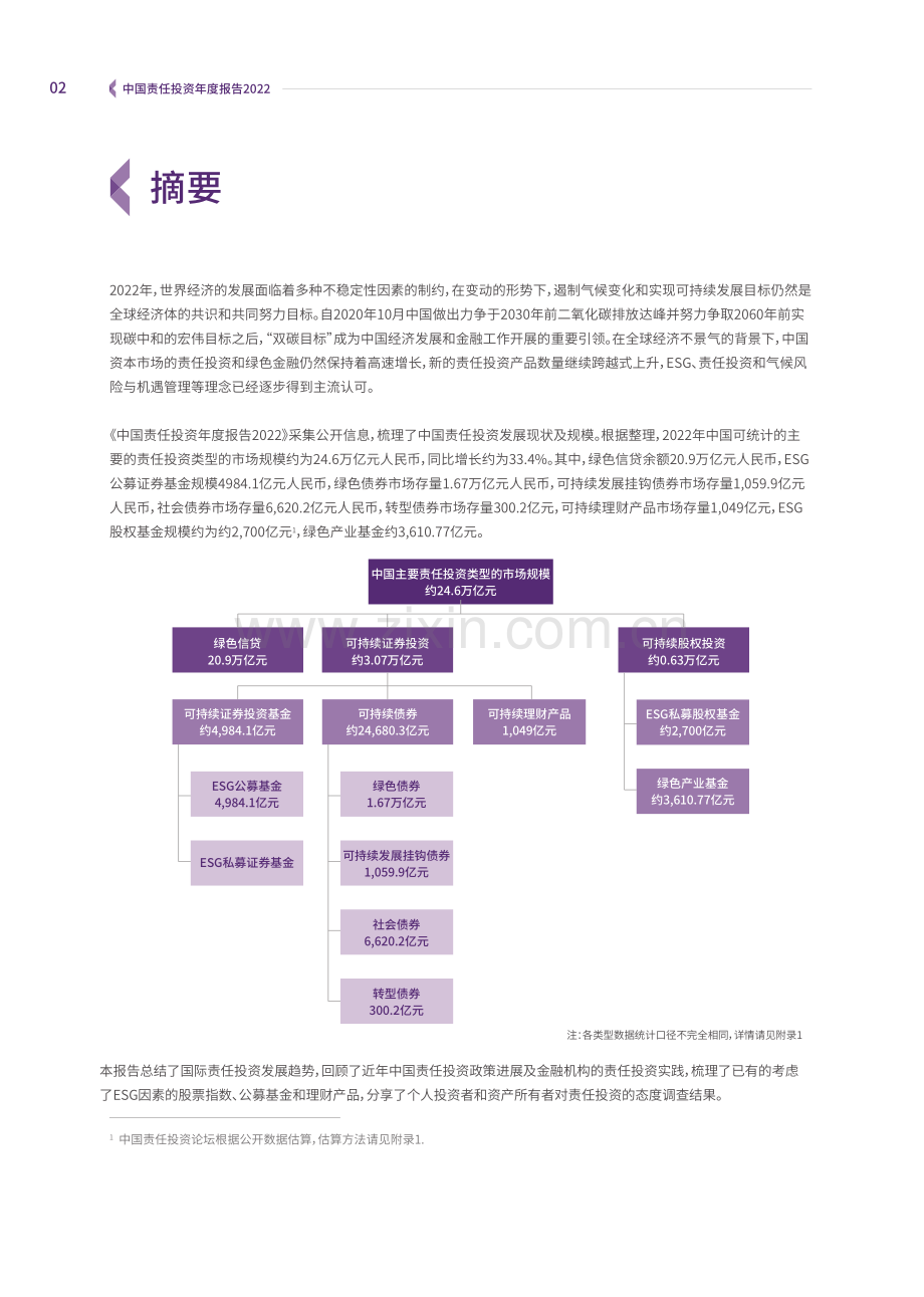 2022年中国责任投资年度报告.pdf_第3页