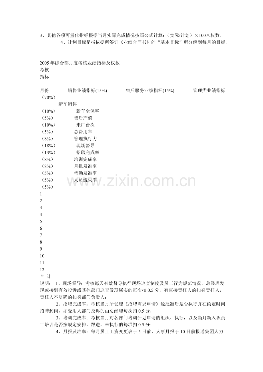 管理人员及二线人员绩效考核方案附表2.doc_第2页