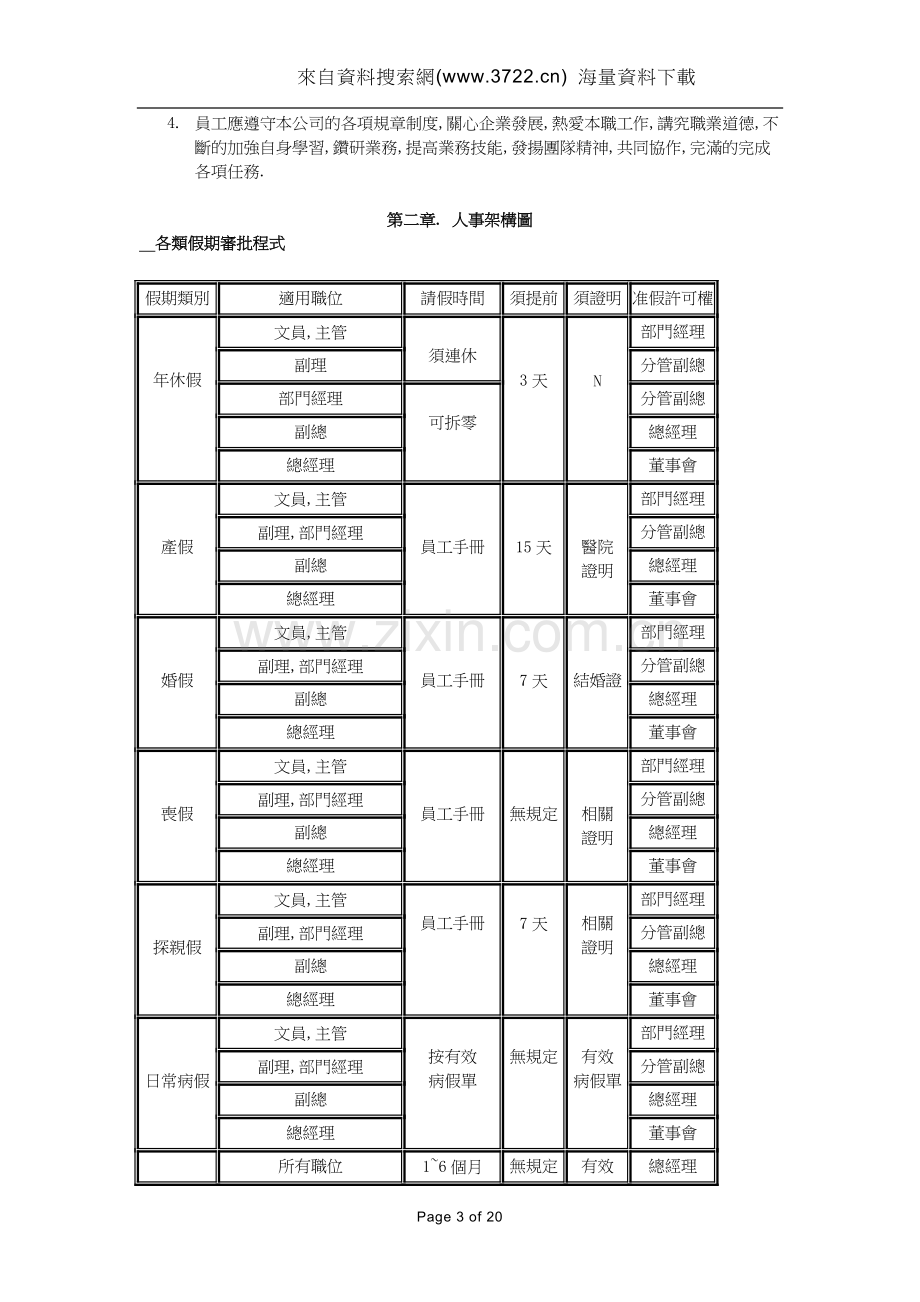 企业管理制度--日资(DOC-19页).doc_第3页