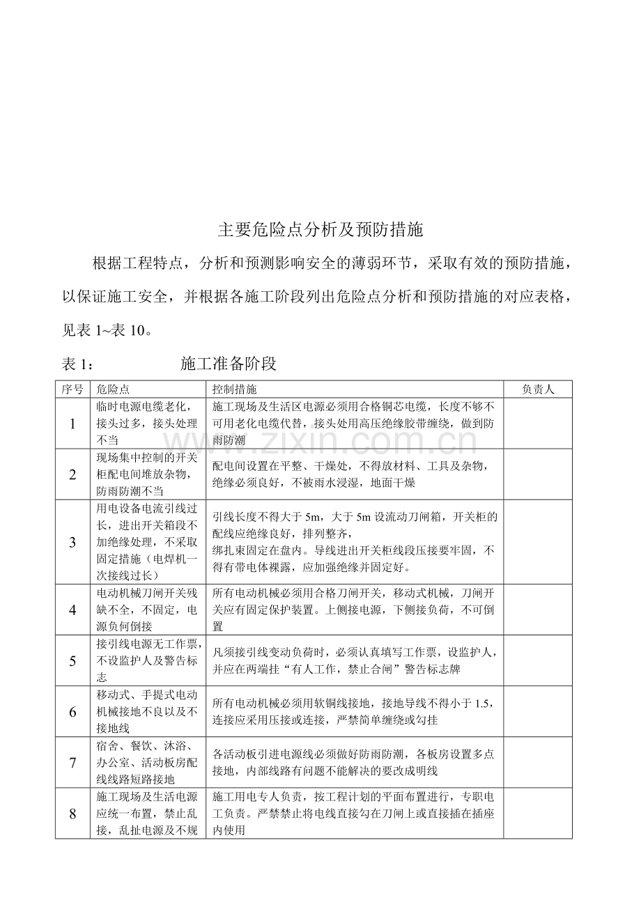 主要危险点分析及预防措施.doc_第1页