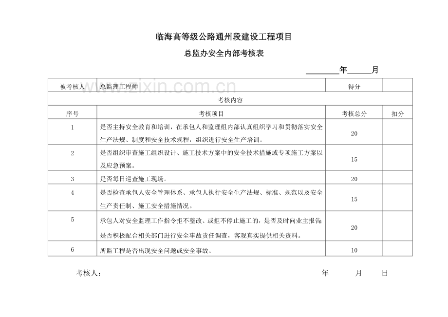 总监办安全管理考核细则及奖惩规定..doc_第3页