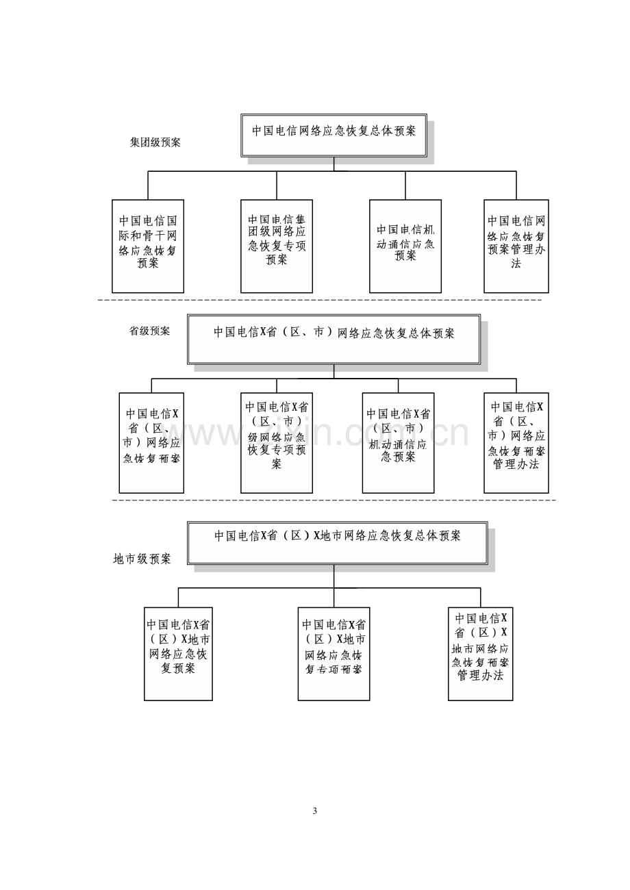 应急恢复总体预案.doc_第3页