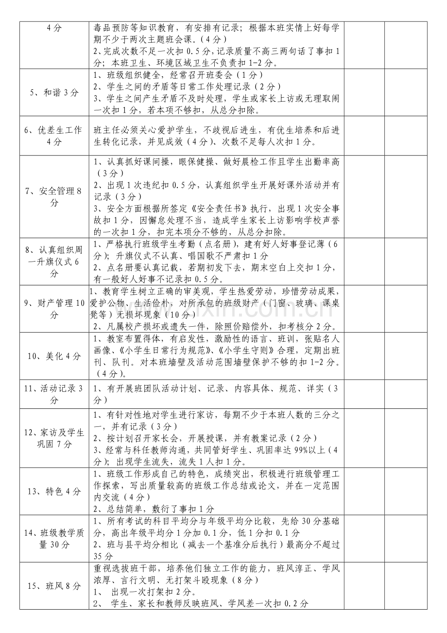 九甲中学绩效工资考核细则.doc_第3页